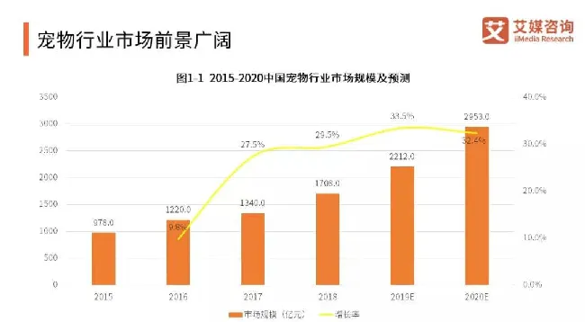 深度剖析 | A股唯二的宠物食品公司解析 | 宠物行业洞察