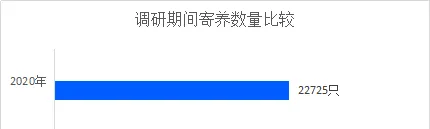 冠状病毒疫情期间宠物店经营现状调研报告 | 宠物行业洞察