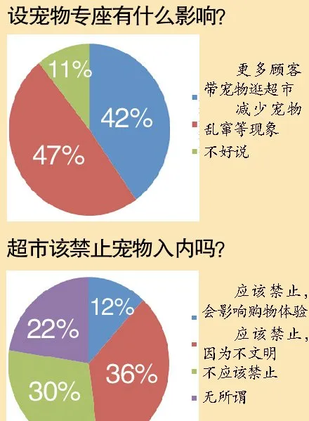 广东东莞一大型超市设“宠物专座”惹争议 | 宠物新闻资讯