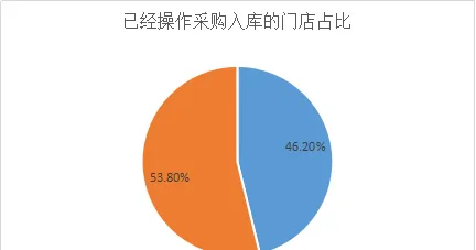 冠状病毒疫情期间宠物店经营现状调研报告 | 宠物行业洞察