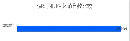 冠状病毒疫情期间宠物店经营现状调研报告 | 宠物行业洞察