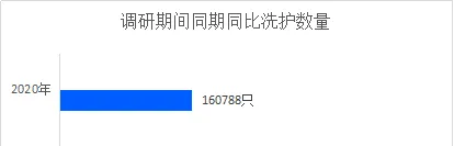 冠状病毒疫情期间宠物店经营现状调研报告 | 宠物行业洞察