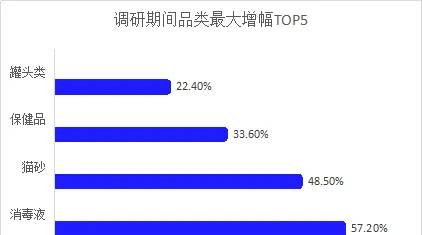 冠状病毒疫情期间宠物店经营现状调研报告 | 宠物行业洞察