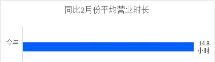 冠状病毒疫情期间宠物店经营现状调研报告 | 宠物行业洞察