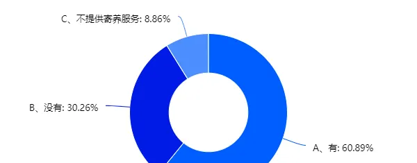 冠状病毒疫情期间宠物店经营现状调研报告 | 宠物行业洞察