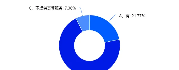 冠状病毒疫情期间宠物店经营现状调研报告 | 宠物行业洞察