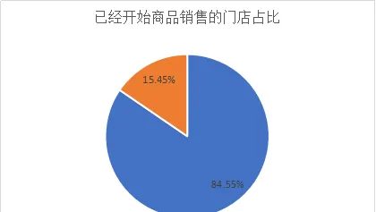 冠状病毒疫情期间宠物店经营现状调研报告 | 宠物行业洞察