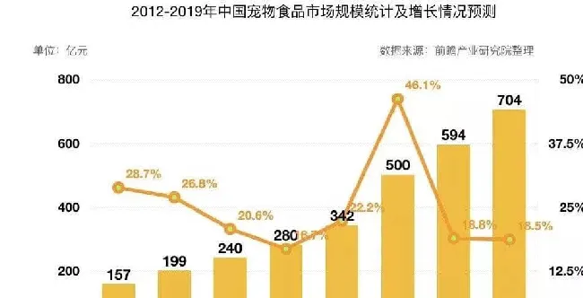 深度剖析 | A股唯二的宠物食品公司解析 | 宠物行业洞察