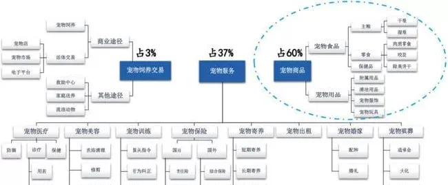 深度剖析 | A股唯二的宠物食品公司解析 | 宠物行业洞察