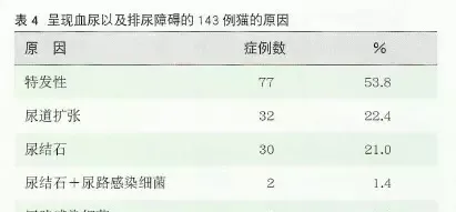 临床犬猫血红尿的鉴别诊断【图解】 | 宠物猫病虫害防治