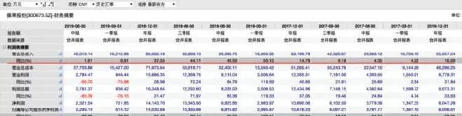 深度剖析 | A股唯二的宠物食品公司解析 | 宠物行业洞察