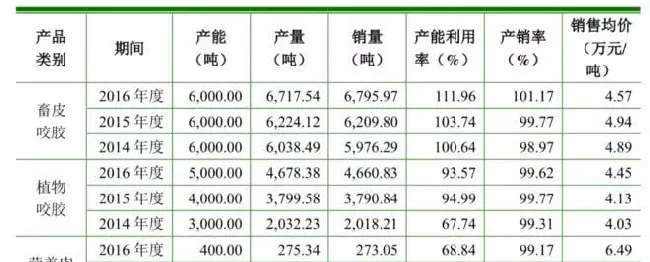 深度剖析 | A股唯二的宠物食品公司解析 | 宠物行业洞察