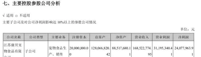 深度剖析 | A股唯二的宠物食品公司解析 | 宠物行业洞察