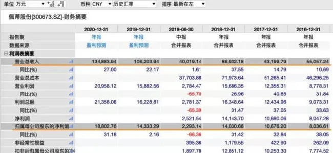 深度剖析 | A股唯二的宠物食品公司解析 | 宠物行业洞察