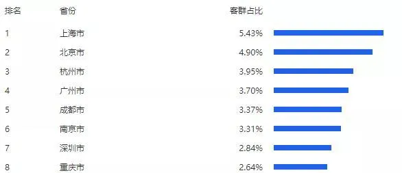 11月宠物服饰及配件销量上涨1.4倍，精致养宠成趋势！ | 宠物行业洞察