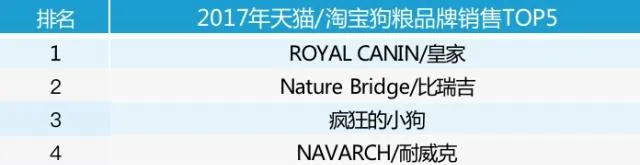 信元集团总经理施军辉：信元要做宠物界的雅培 | 宠物新闻资讯