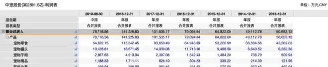 深度剖析 | A股唯二的宠物食品公司解析 | 宠物行业洞察