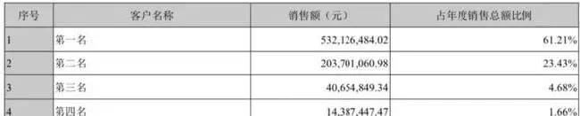 深度剖析 | A股唯二的宠物食品公司解析 | 宠物行业洞察