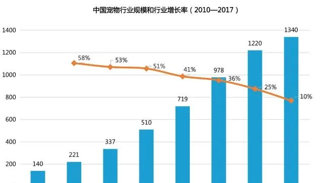 信元集团总经理施军辉：信元要做宠物界的雅培 | 宠物新闻资讯