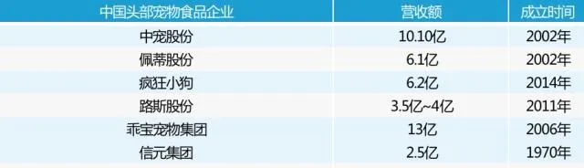 信元集团总经理施军辉：信元要做宠物界的雅培 | 宠物新闻资讯