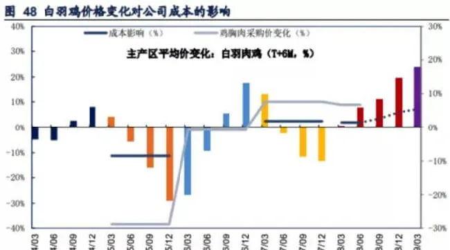 深度剖析 | A股唯二的宠物食品公司解析 | 宠物行业洞察