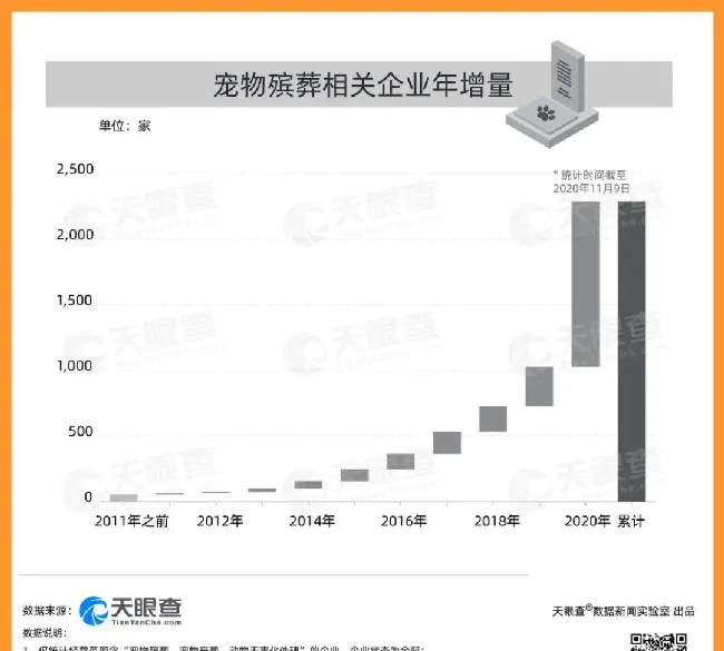 “它”经济遇上“双十一”，这“土”真香！ | 宠物行业洞察