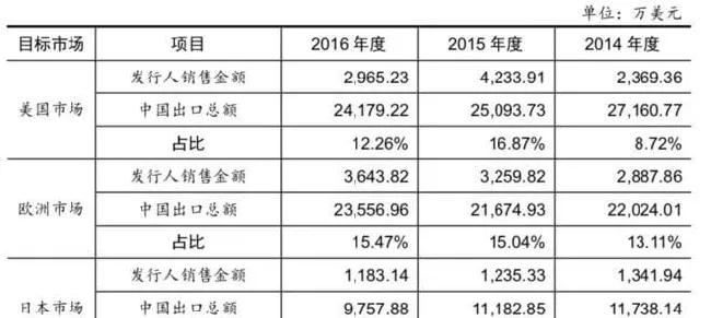 深度剖析 | A股唯二的宠物食品公司解析 | 宠物行业洞察