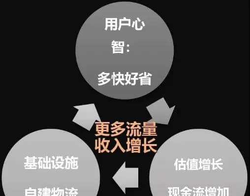 宠物零售的下半场——数据革命 | 宠物行业洞察