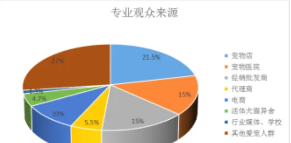 CPS·2024中部（长沙）宠物及水族产业博览会暨都市潮宠节邀请函 | 宠物百科知识