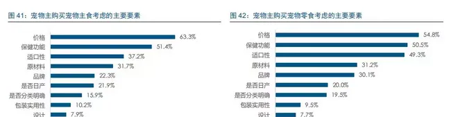 日本宠物零售两极分化：经济型及高端宠物食品 | 宠物行业洞察