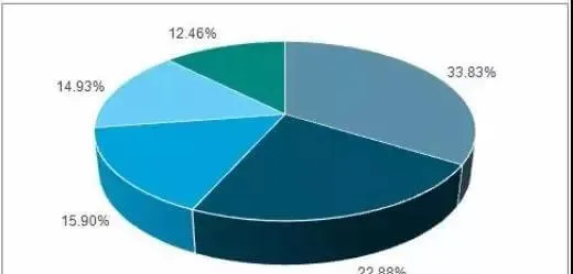 700亿的中国宠物食品市场，国产品牌有望崛起 | 宠物行业洞察