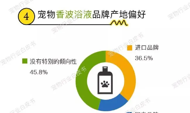 进口宠物品牌与国产宠物品牌谁更胜一筹? | 宠物行业洞察