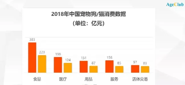 日本老年人宠物消费每年超过700亿，“孤独经济”将推动中国老年宠物消费市场起飞！ | 宠物新闻资讯