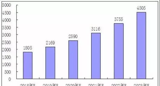 700亿的中国宠物食品市场，国产品牌有望崛起 | 宠物行业洞察