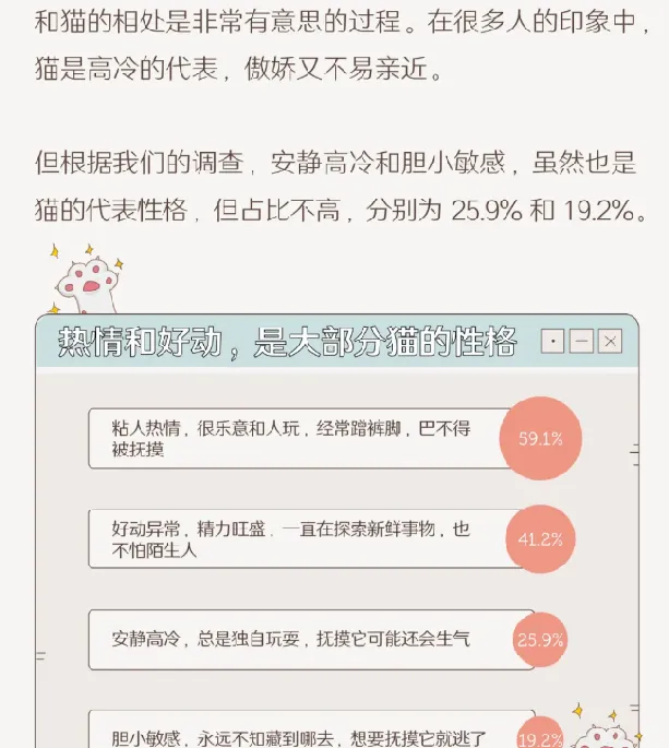 中国人养猫行为调查报告：来看看关于养猫的那些秘闻趣事 | 宠物新闻资讯