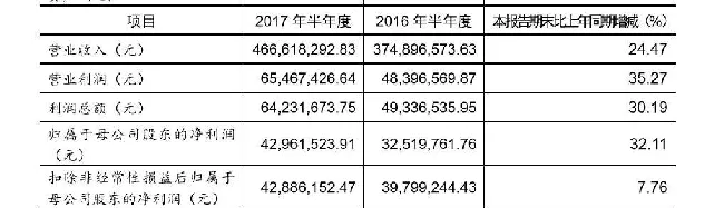 中国宠物零食市场，会进入“南佩蒂北中宠”争雄时代吗？ | 宠物行业洞察