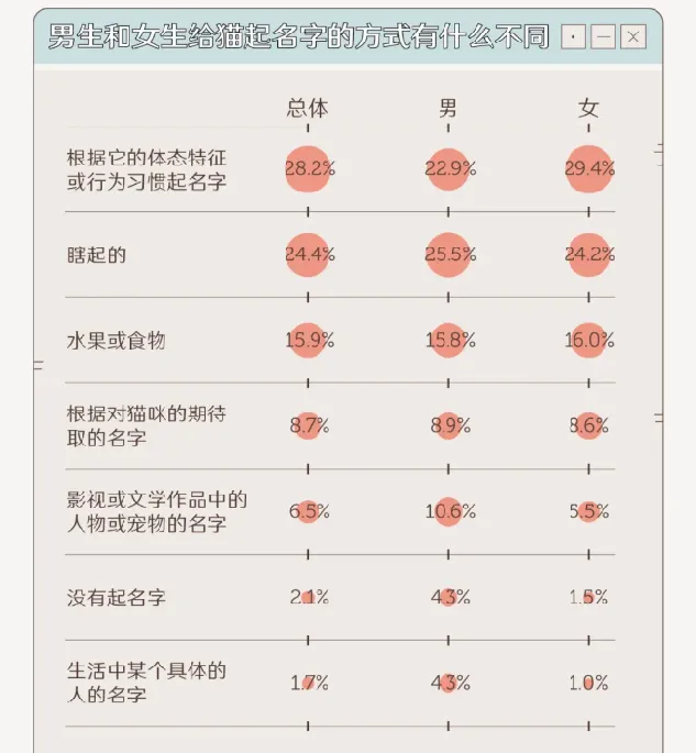 中国人养猫行为调查报告：来看看关于养猫的那些秘闻趣事 | 宠物新闻资讯