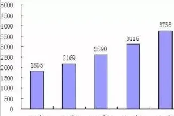 700亿的中国宠物食品市场，国产品牌有望崛起