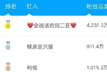 抖音最火宠物类带货达人Top10，最高报价58万!