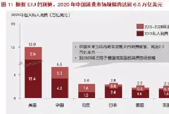 都说90后拉动了宠物消费，那么该怎么抓住他们呢？