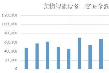 9月宠物智能设备销量飙升，宠主和店主剁手最多的产品是哪些？