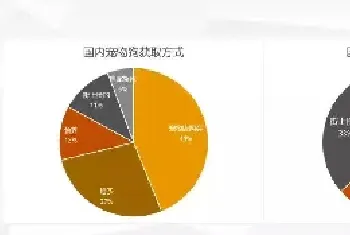 日本老年人宠物消费每年超过700亿，“孤独经济”将推动中国老年宠物消费市场起飞！