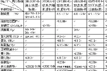 水龟需要的水质等级标准