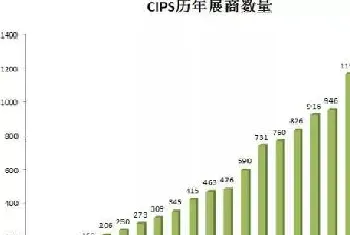 撬开2千亿宠物经济缺口，如何以最大性价比占领市场？