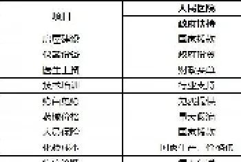 宠物医疗普遍收费昂贵的五大原因