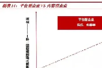 要打造宠物食品行业的核心竞争力，需要抓住这关键一点