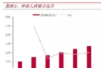 实际养宠人群+有效支付能力,成为宠物行业下一个爆发期