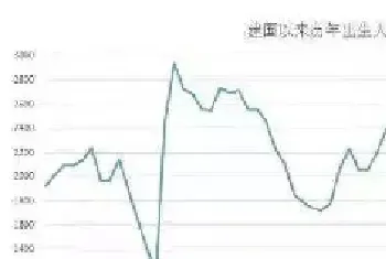 60后退休人群的宠物消费能力并不比年轻一代消费低