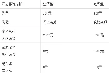 平安“宠物保”宠物意外伤害险正式上市[附价格清单明细]