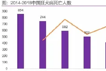 人用狂犬疫苗趋于饱和，竞争格局在哪里？